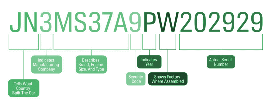 Ford VIN decoder