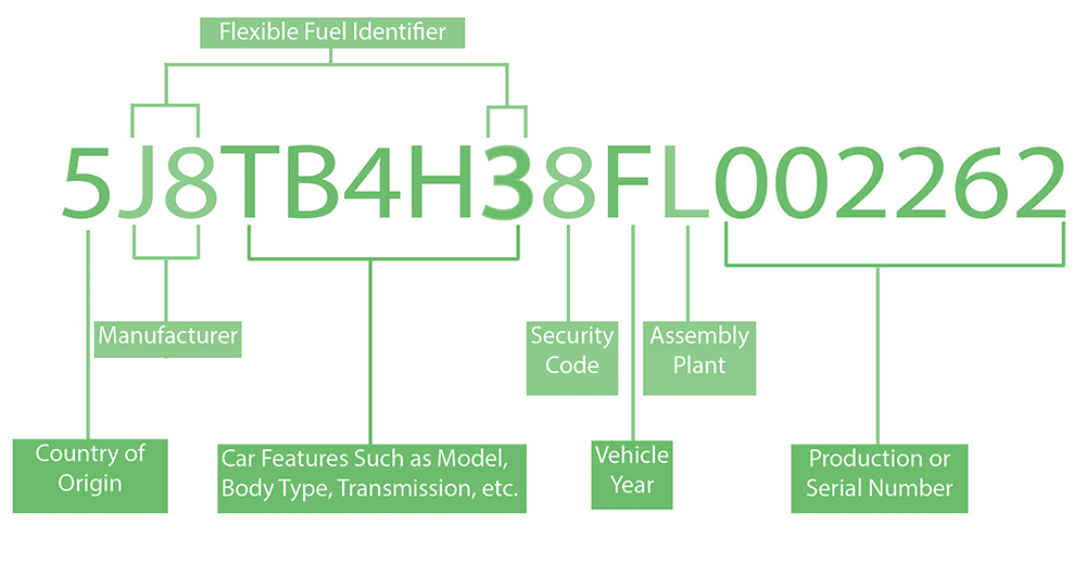 Toyota VIN decoder