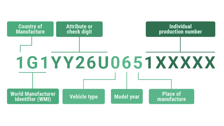 Volkswagen VIN Decoder