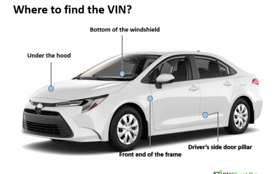 What Is a License Plate Lookup and How Does It Work?