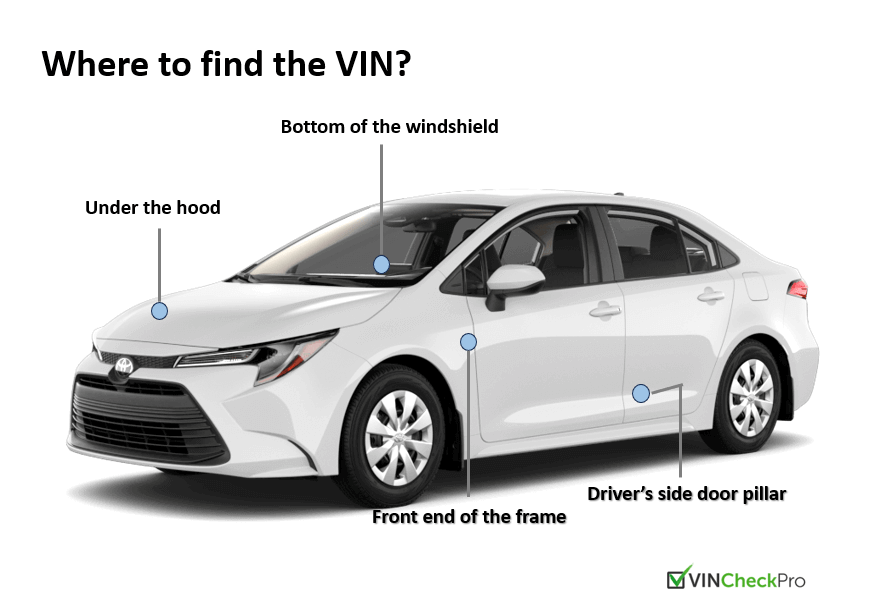 Where to find the VIN