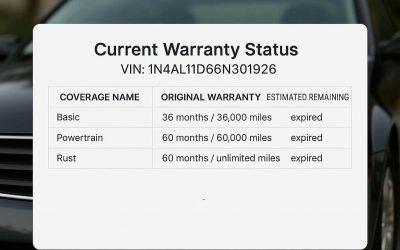 How to Check If Your Car Is Still Under Warranty