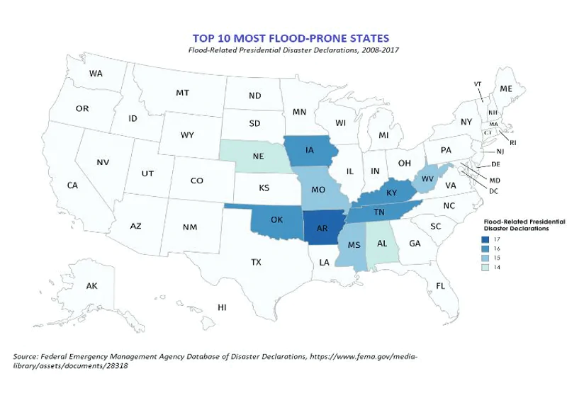 Top 10 Flooded States