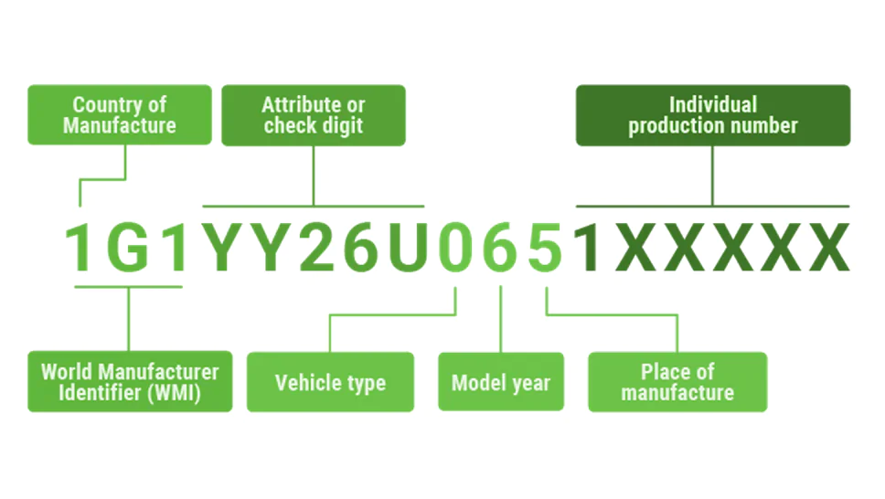 VIN Structure