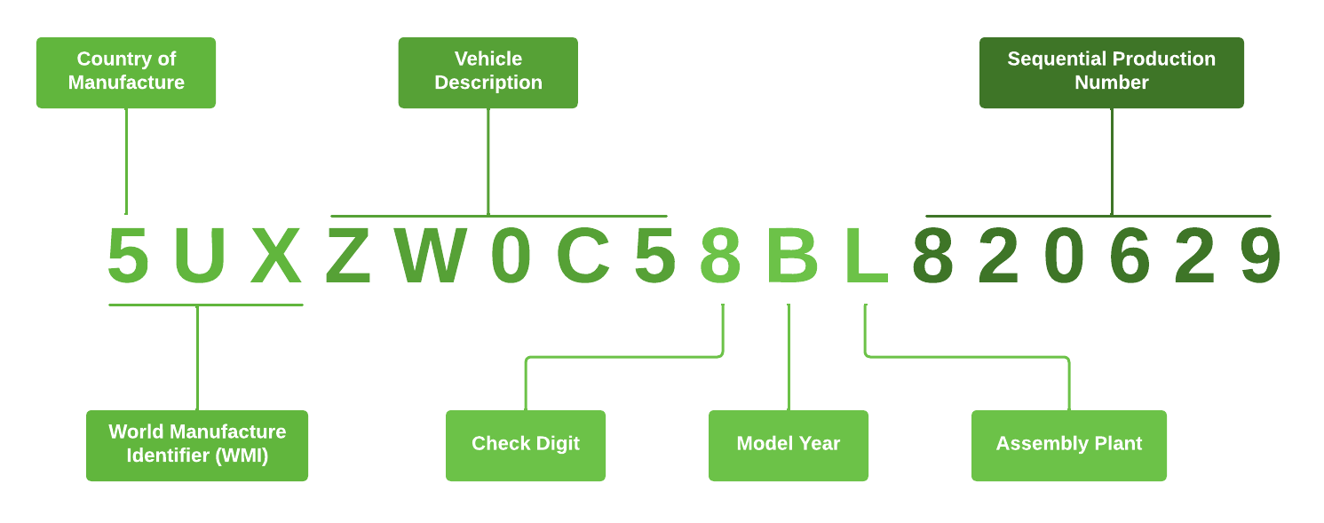 Free Vehicle Identification Number (VIN) Decoder & Lookup